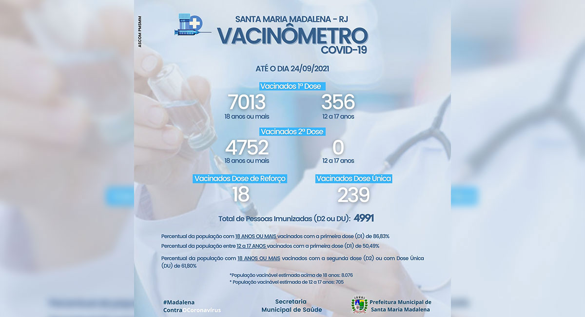 Vacinômetro: Doses aplicadas no município