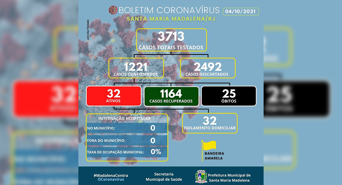 Boletim COVID-19 atualizado em 04 de outubro de 2021