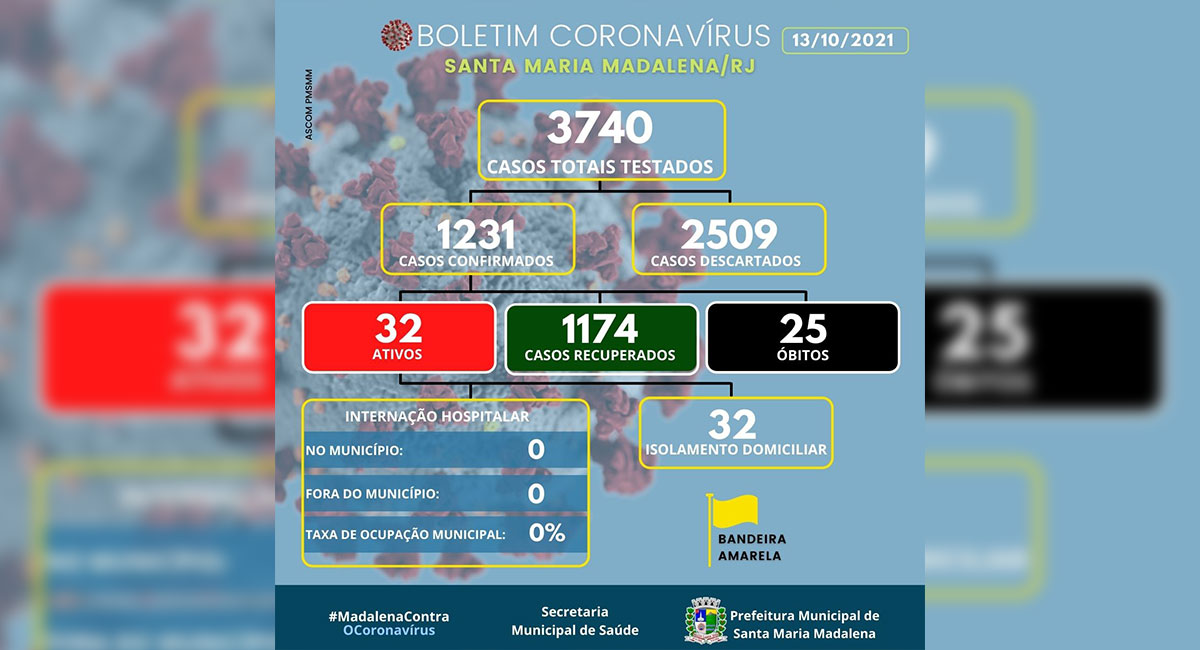 Boletim COVID-19 atualizado em 13 de outubro de 2021