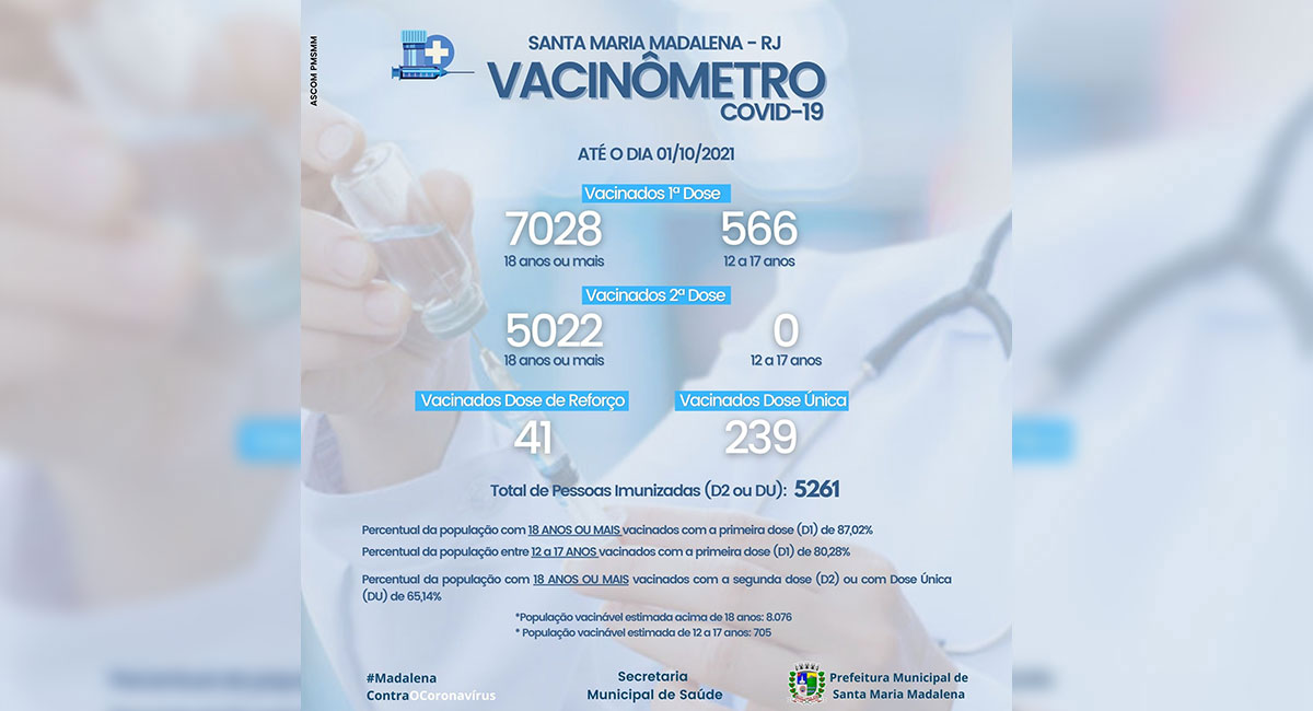 Vacinômetro: Doses aplicadas no município