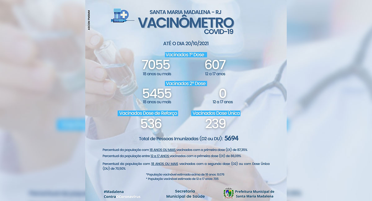 Vacinômetro: Doses aplicadas no município