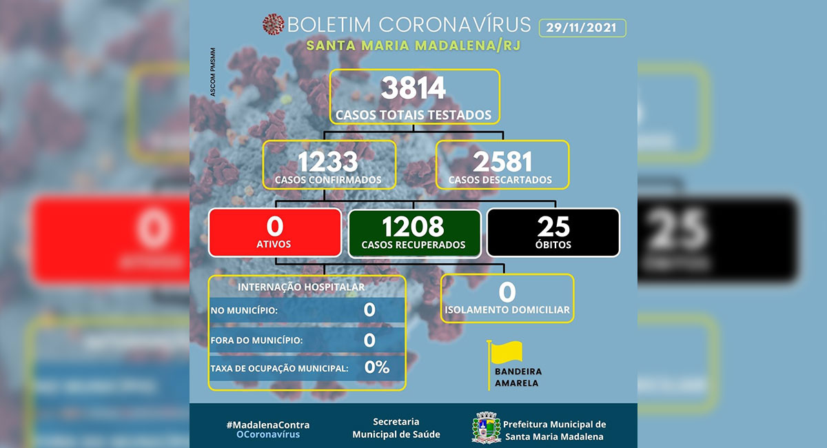 Boletim covid-19 atualizado em 29 de novembro de 2021
