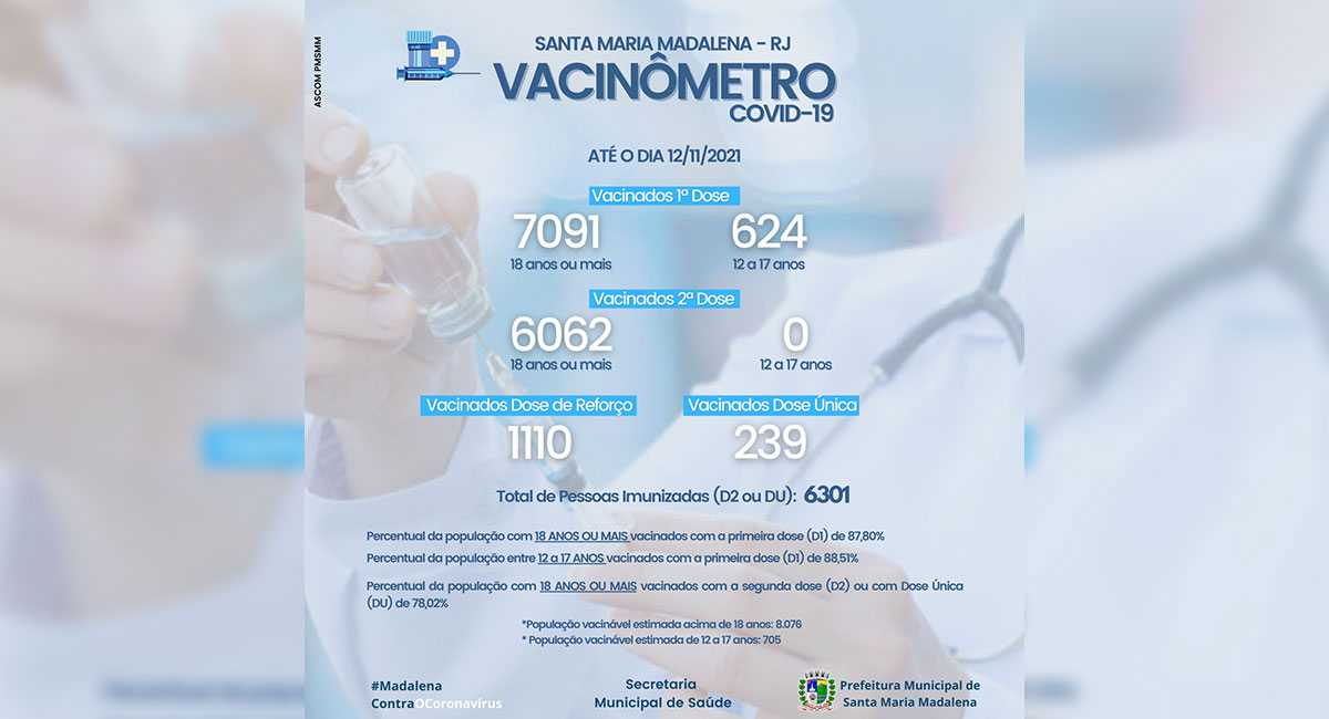 Vacinômetro: Doses aplicadas no município