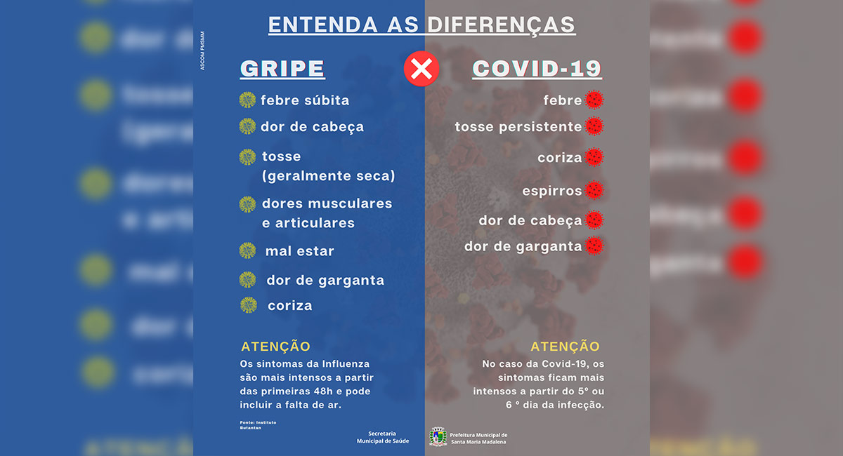 Sintomas: GRIPE X COVID-19. Entenda as diferenças