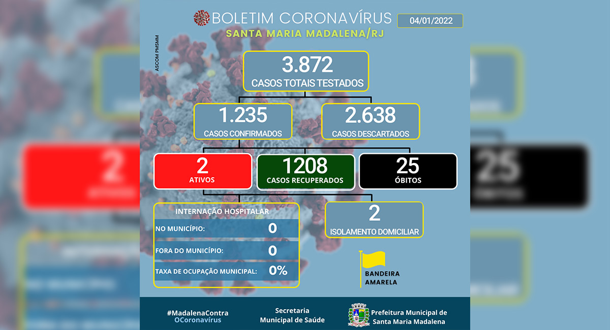 Boletim covid-19 atualizado em 04 de janeiro de 2022