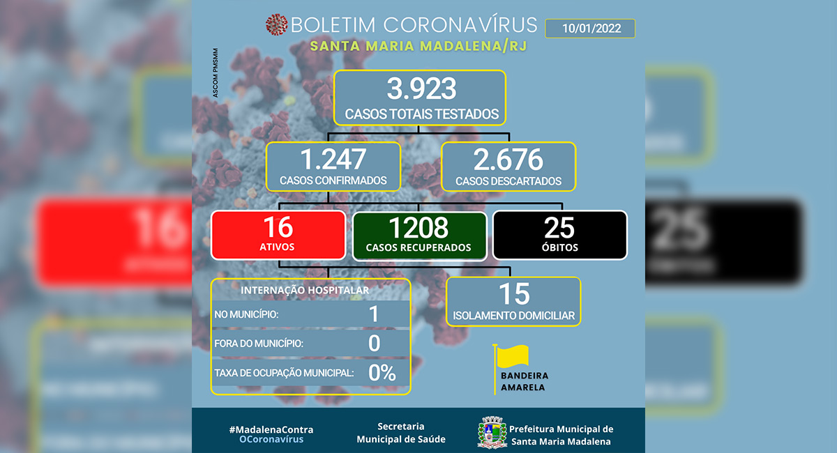 Boletim covid-19 atualizado em 10 de janeiro de 2022