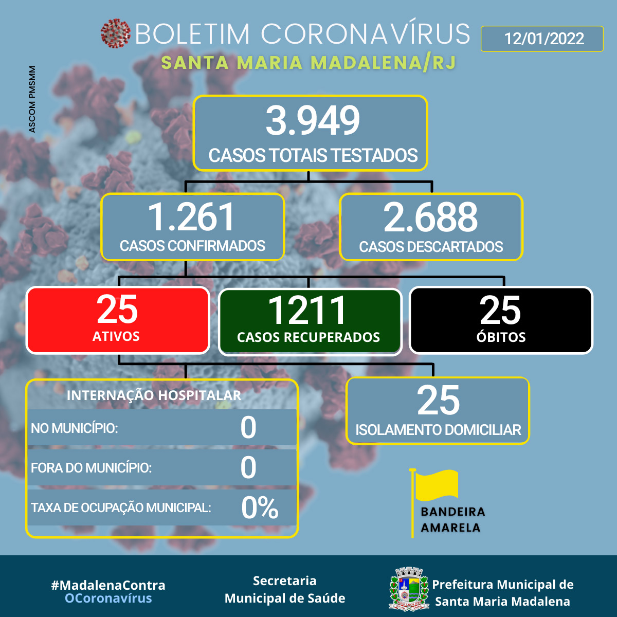 Boletim covid-19 atualizado em 12 de janeiro de 2022
