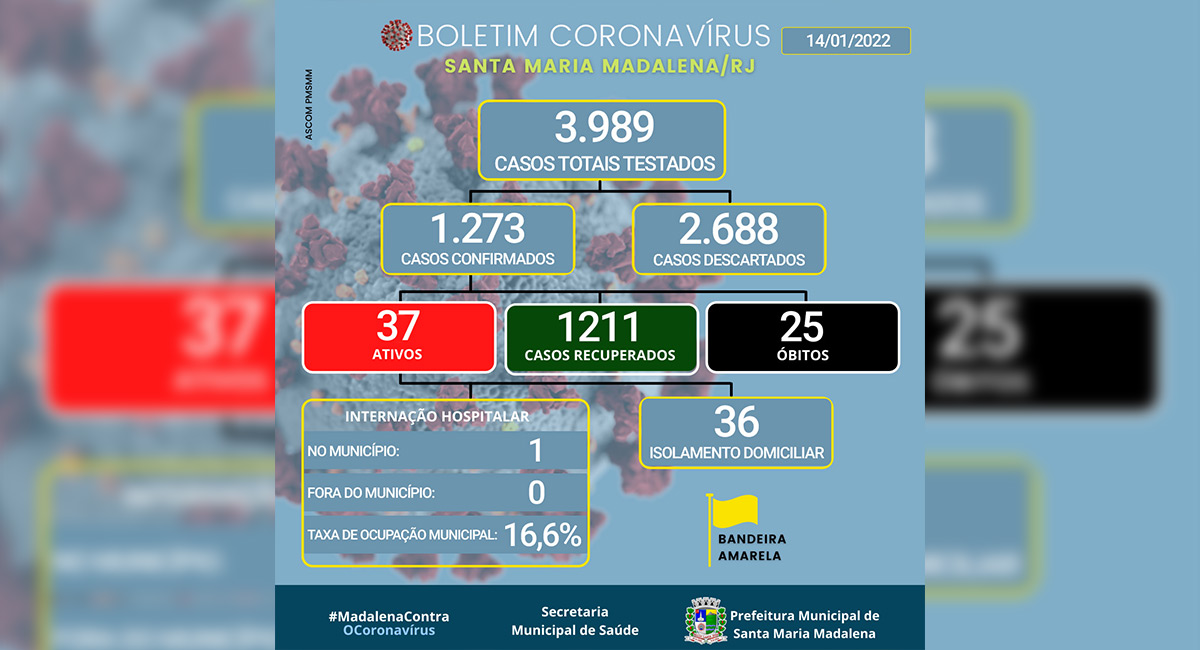 Boletim covid-19 atualizado em 14 de janeiro de 2022