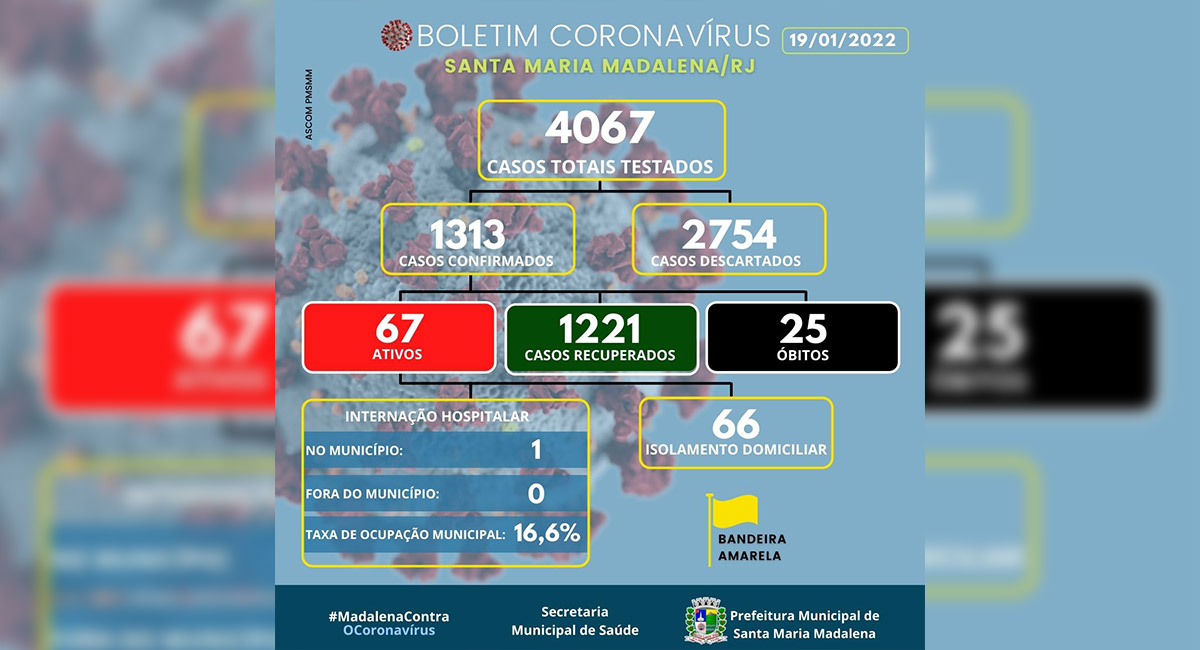 Boletim covid-19 atualizado em 19 de janeiro de 2022