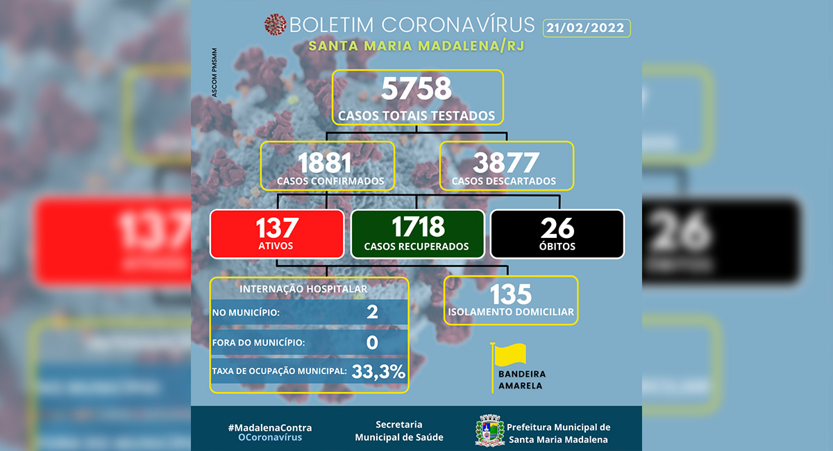 Boletim COVID-19 atualizado em 21 de fevereiro de 2022