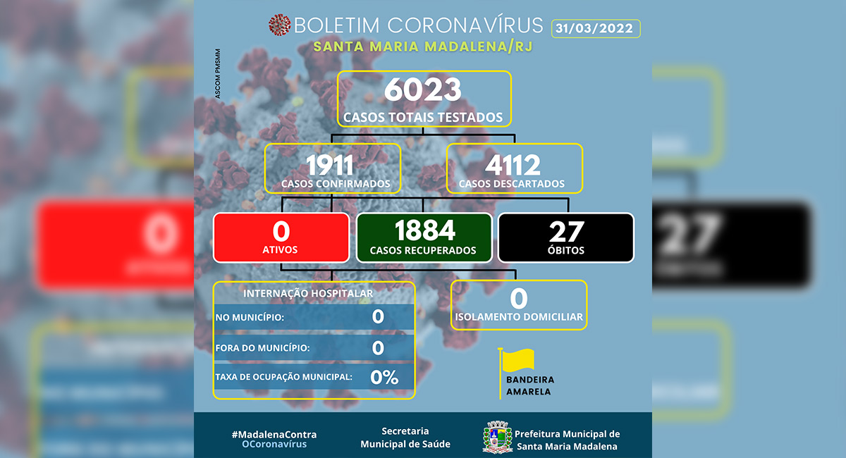 Boletim Covid-19: Santa Maria Madalena zera casos ativos no município