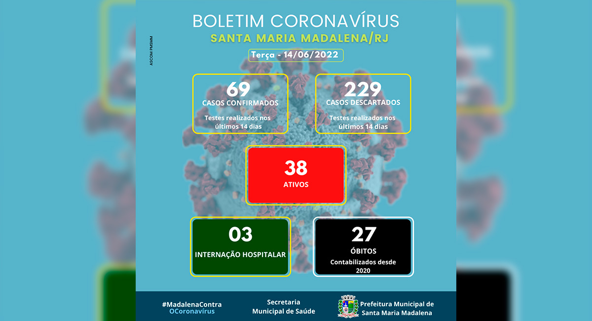 Boletim Covid-19 atualizado em 14 de junho de 2022