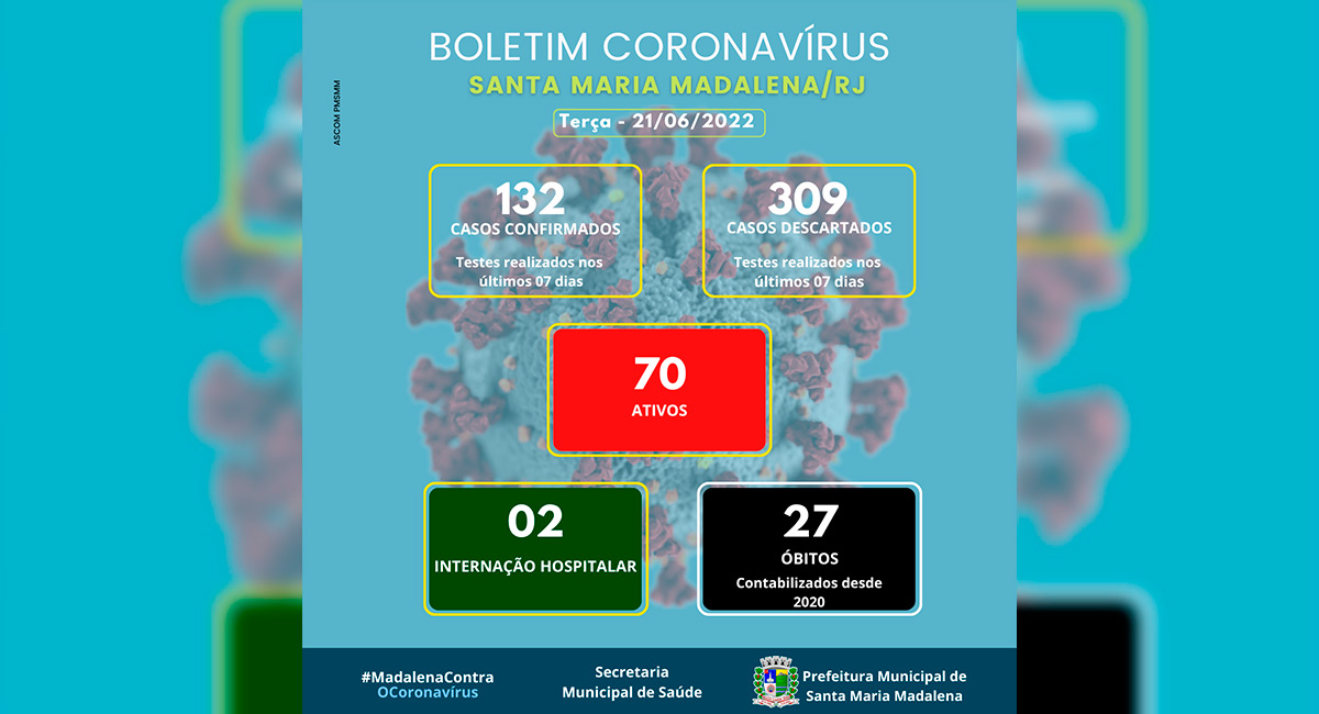 Boletim Covid-19 atualizado em 21 de junho de 2022