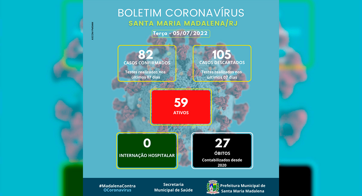 Boletim Covid-19 atualizado em 05 de julho de 2022