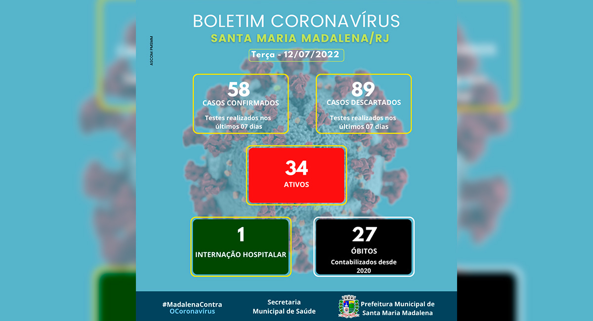 Boletim Covid-19 atualizado em 12 de julho de 2022