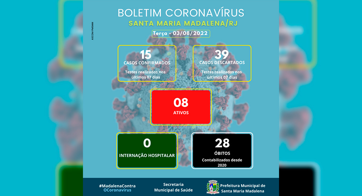 Boletim Covid-19 atualizado em 03 de agosto de 2022