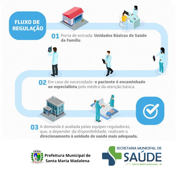 Prefeitura lança Projeto Atualiza Regulação para facilitar acesso a consultas e exames especializados