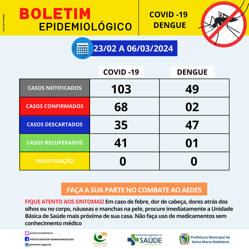 Boletim Epidemiológico Covid-19 e Dengue