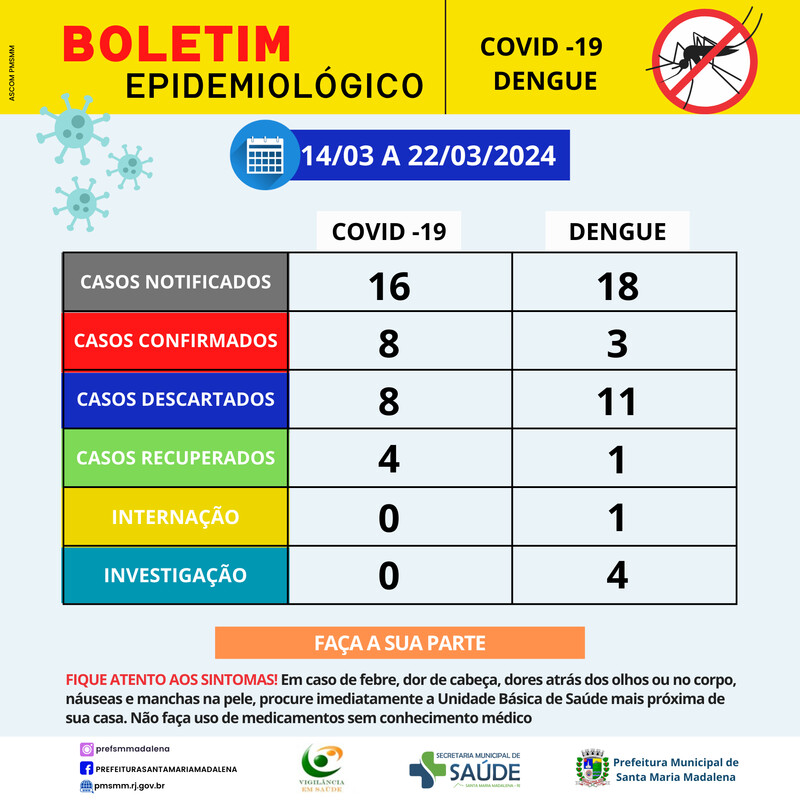 Boletim Epidemiológico Covid-19 e Dengue - 22/03/2024